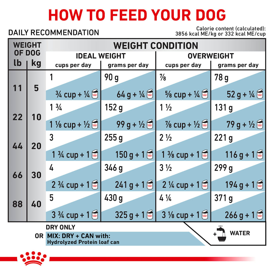 Royal Canin Veterinary Diet Hydrolyzed Protein HP Dry Dog Food, 7.7 lb Bag