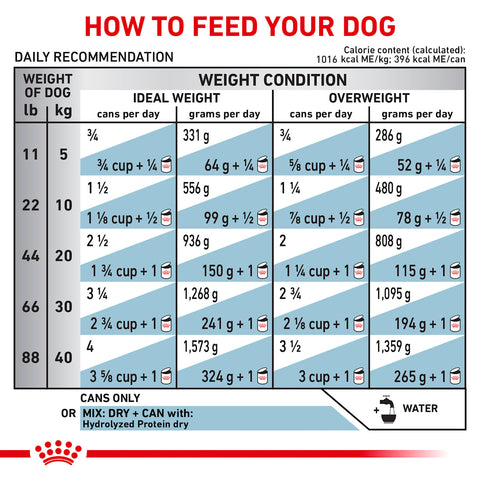 Royal Canin Veterinary Diet Adult Hydrolyzed Protein Loaf Canned Dog Food, 13.7-oz, case of 24